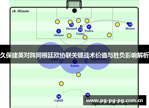 久保建英对阵阿根廷欧协联关键战术价值与胜负影响解析 久保建英对阵阿根廷欧协联关键战术价值与胜负影响解析