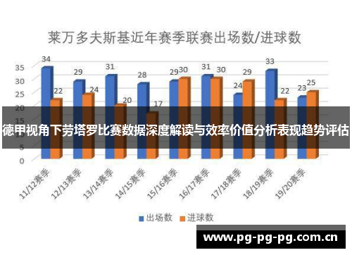 德甲视角下劳塔罗比赛数据深度解读与效率价值分析表现趋势评估 德甲视角下劳塔罗比赛数据深度解读与效率价值分析表现趋势评估